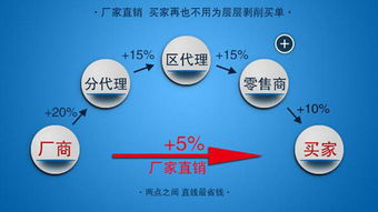 數(shù)字化浪潮下的生存法則 掌握互聯(lián)網(wǎng)營(yíng)銷，避免成為被淘汰的70%